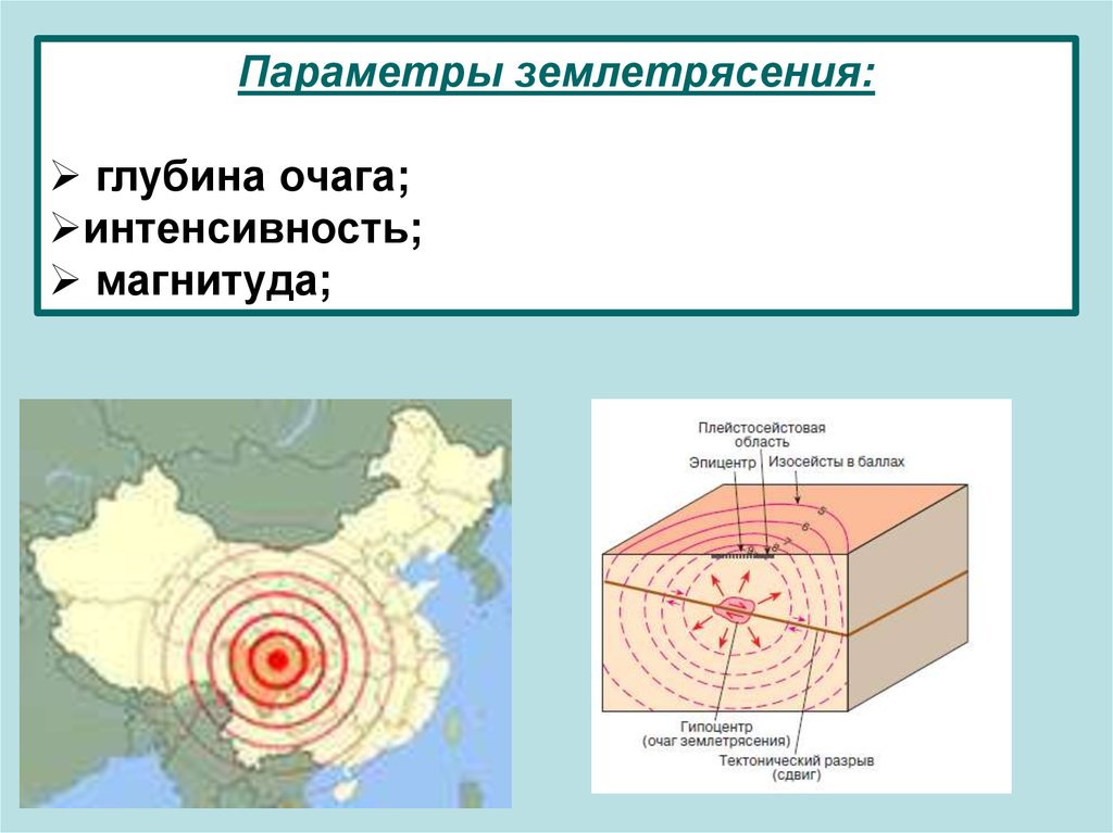 Структура землетрясения