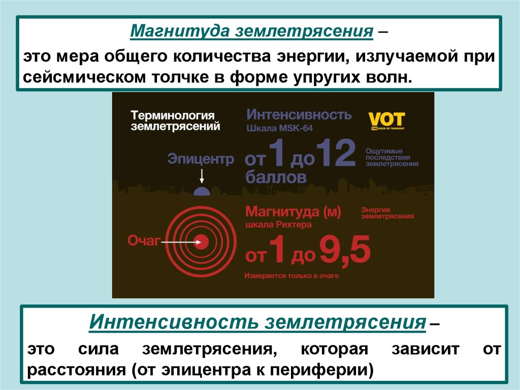 Сколько баллов землетрясение. Магнитуда землетрясения. Магнитуда и интенсивность землетрясения. Энергетический класс землетрясения. Магнитуда землетрясения измеряется в баллах.