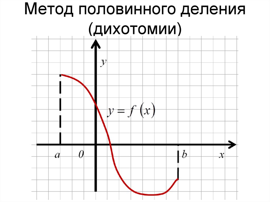 Метод половинного деления. Дихотомия метод половинного деления. Метод дехитомии половинного делени. Метод дихотомии пример. Метод половинного деления (метод дихотомии).