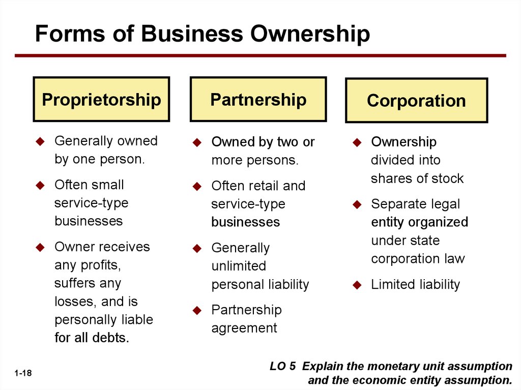 Forms of power. Types of Business ownership. Forms of Business ownership. Types of Business entities. Organizational and legal forms of Business.