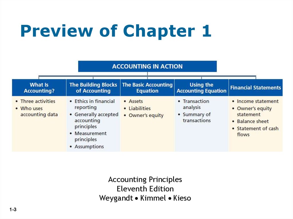 accounting principles definitions