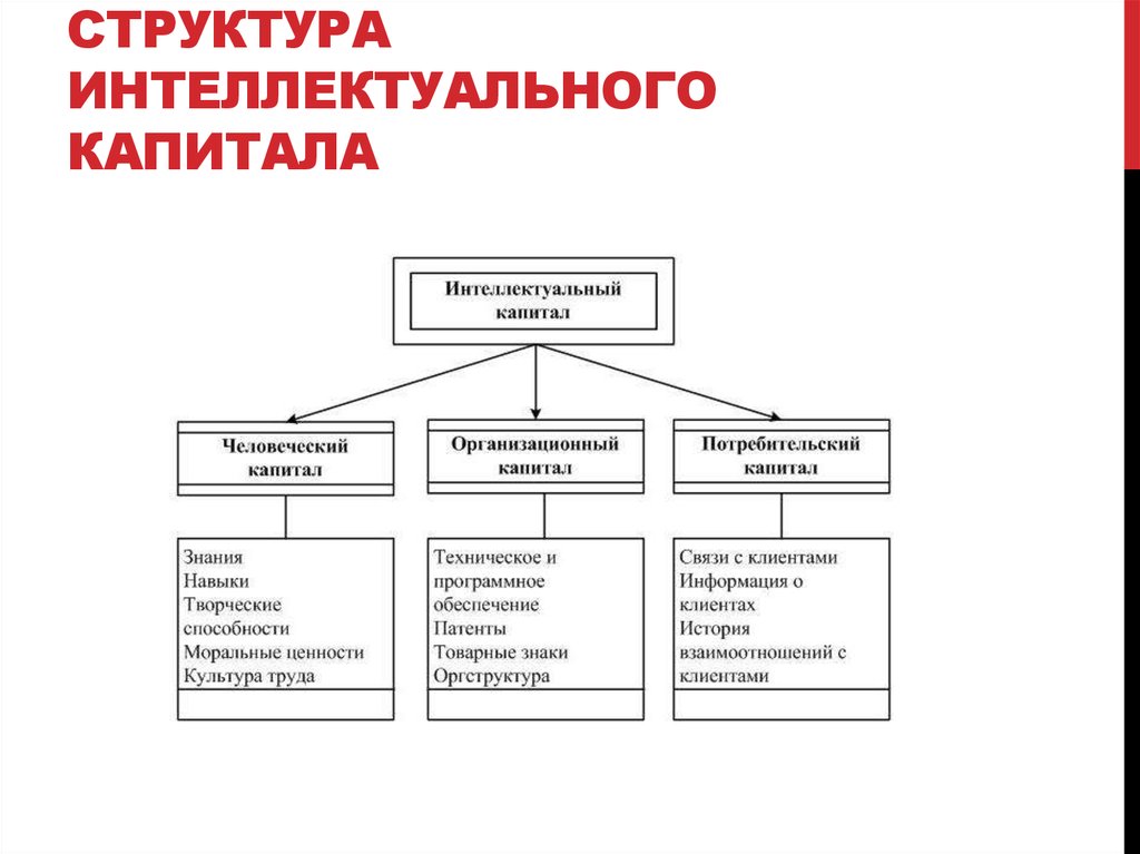 Методы управления структурой капитала