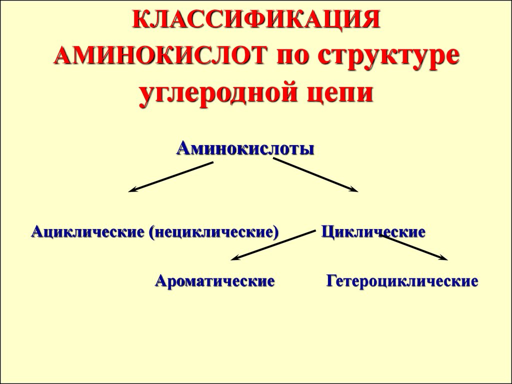 По строению углеродной цепи