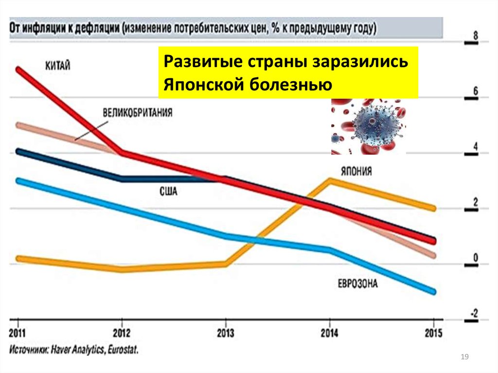 Политика дефляции