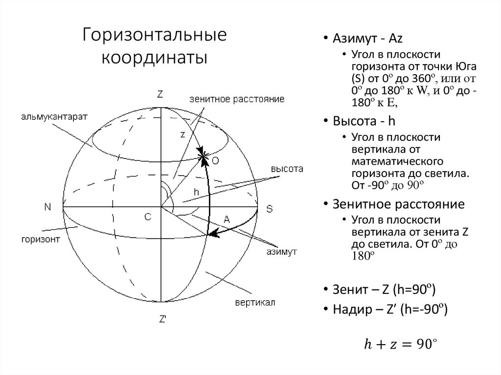 Сфера по трем точкам. Рис 1.3 система горизонтальных координат. Небесная сфера горизонтальная система координат. Альмукантарат на небесной сфере. Астрономия небесные координаты горизонтальная система координат.
