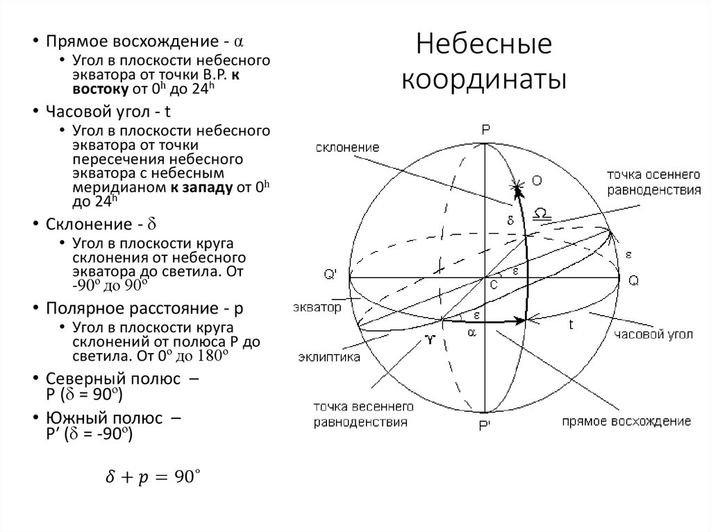 Сфера по трем точкам. Небесная сфера системы небесных координат. Небесная сфера это воображаемая сфера произвольного радиуса. Таблица четырех основных точек эклиптики. Системы координат небесные координаты.
