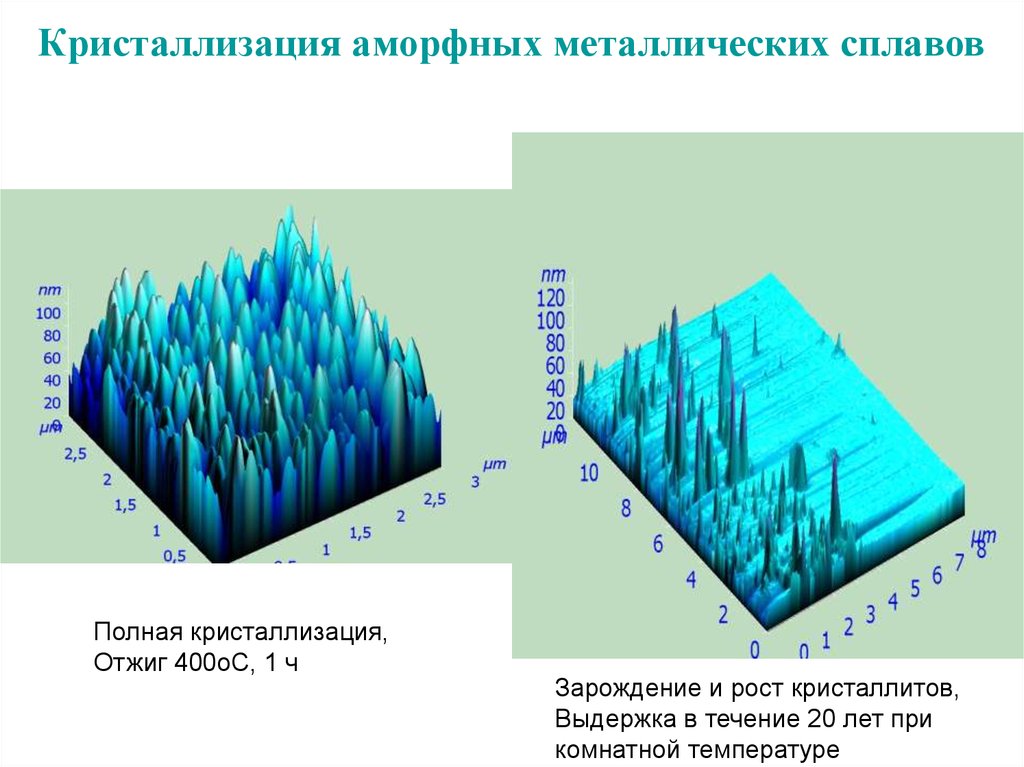 Кристаллизация металлов. Кристаллизация. Кристаллизация аморфных сплавов. Кристаллизация из аморфного состояния. Кристаллизация сплавов материаловедение.