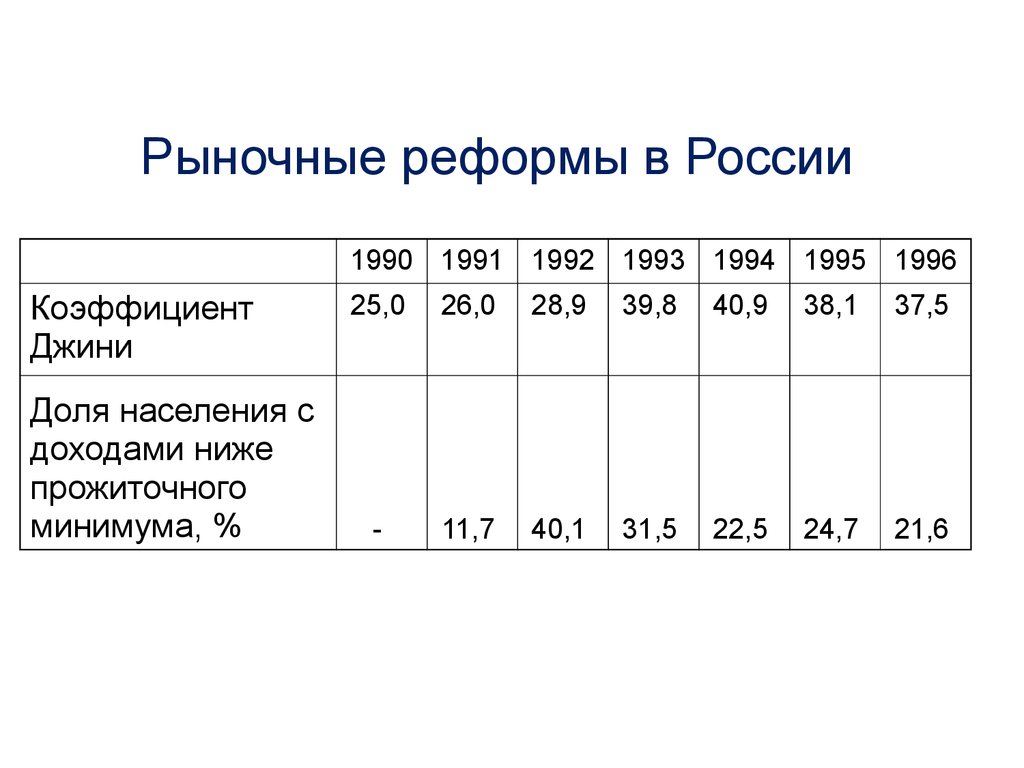 Начало рыночных реформ в россии в 1992 г презентация никонов девятов