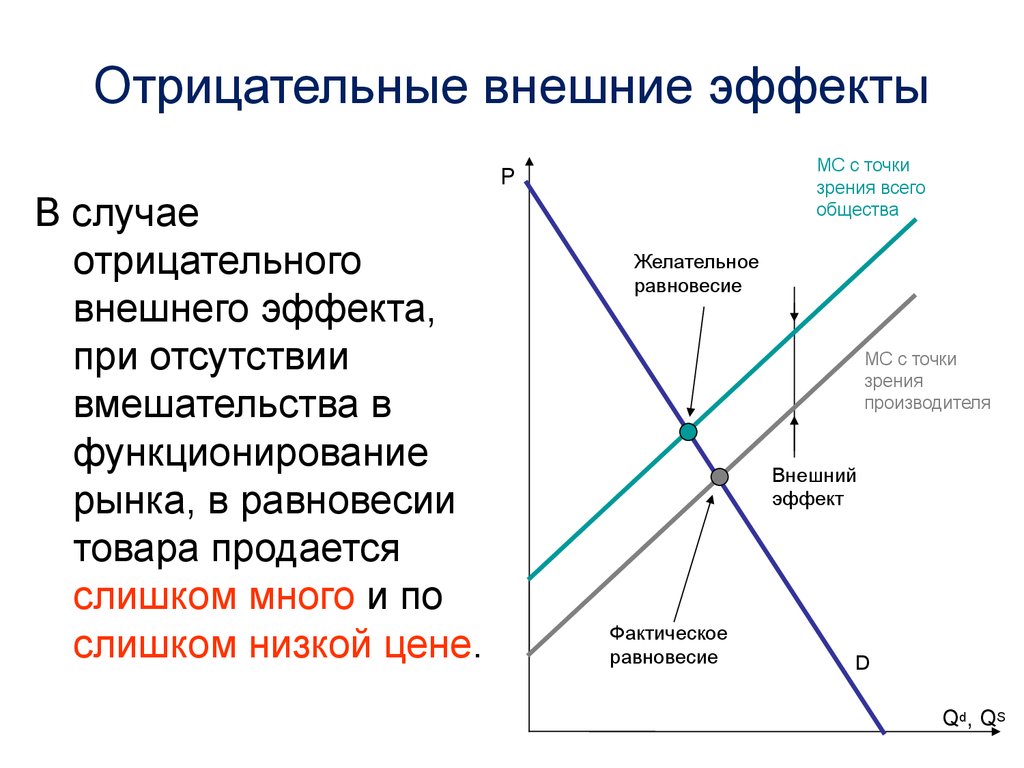 Отрицательная точка зрения. Внешний отрицательный эффект схема. Рынок отрицательные внешние эффекты + _. Внешние эффекты графики. Положительные внешние эффекты рынка.