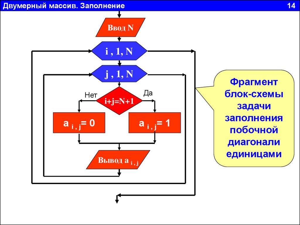 Массив на блок схеме