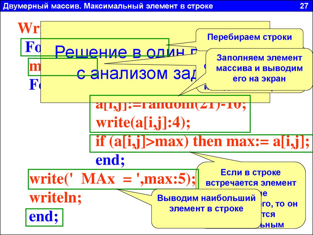 Массив максимум. Двумерный массив Паскаль. Двумерный массив Pascal. Массив i j. Максимальный массив информатики.