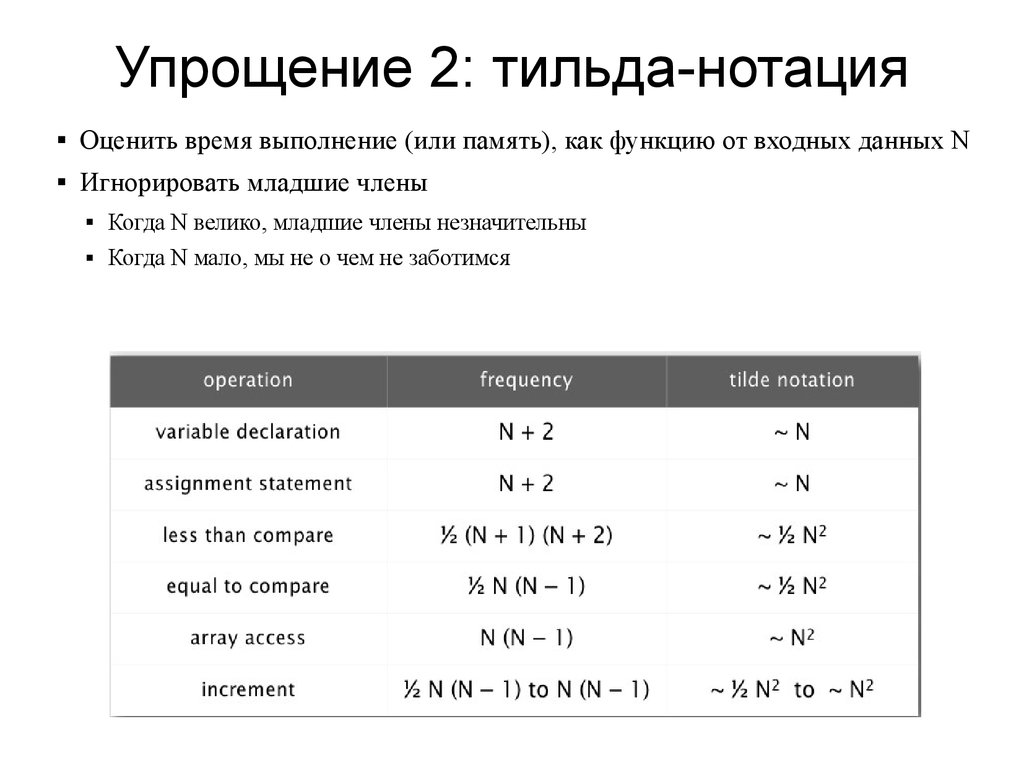 Порядок роста