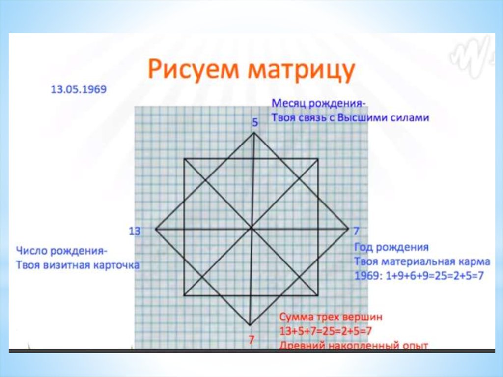 Как нарисовать матрицу