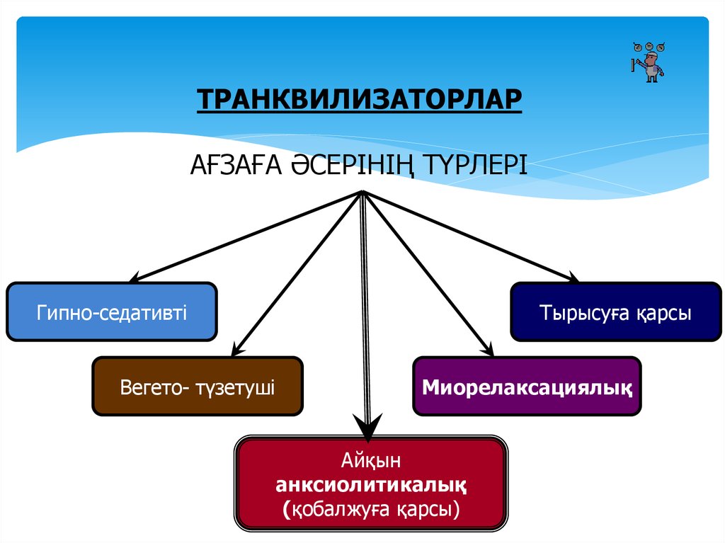 Вид действующий. Транквилизаторы виды. Анксиолитики виды. Виды действия транквилизаторов. Транквилизаторы действие на организм.