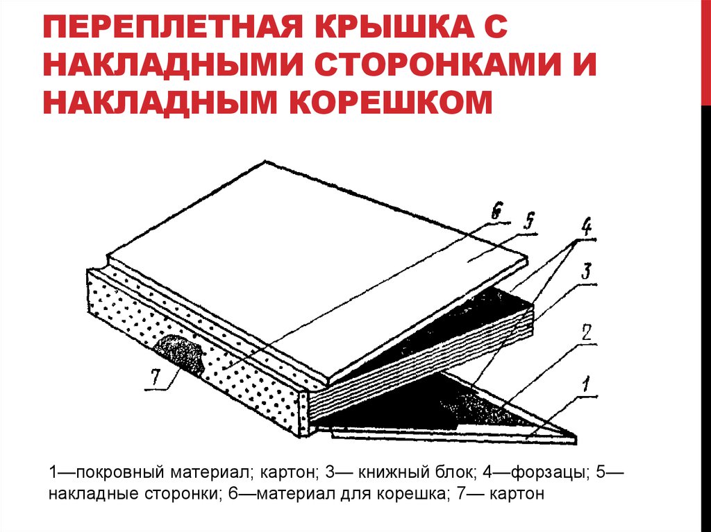 Виды переплетных крышек