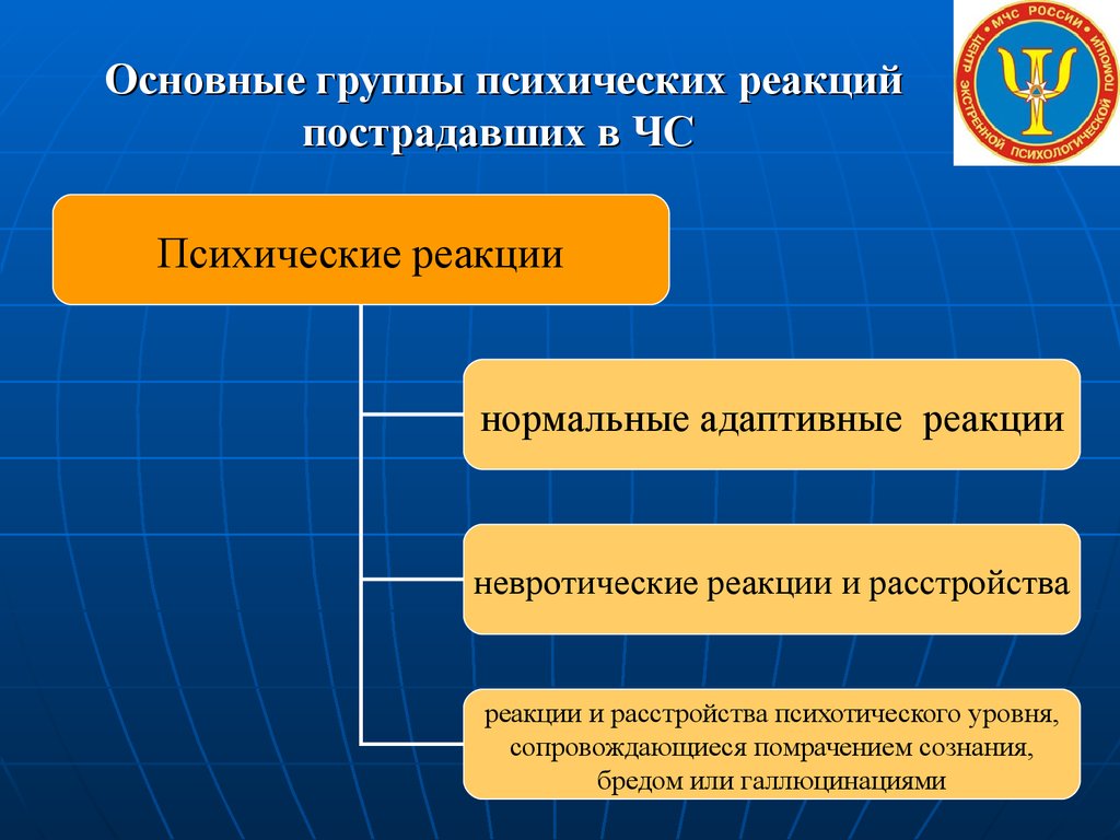 Особенности психических реакций. Психические реакции. Группы пострадавших в ЧС. Нормальные психические реакции. Основные группы психических пострадавших в ЧС.