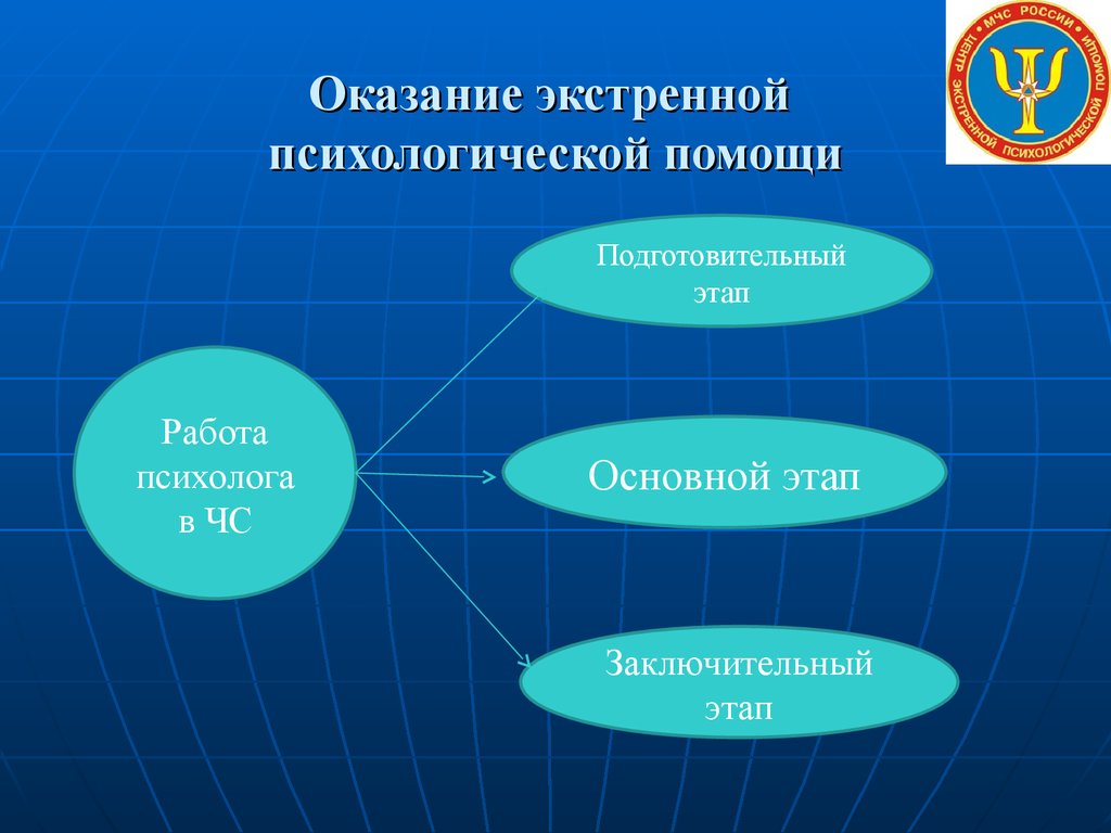 Психологическая поддержка задачи. Этапы психологической помощи в ЧС. Экстренная психологическая помощь. Оказание экстренной психологической помощи. Этапы экстренной психологической помощи.