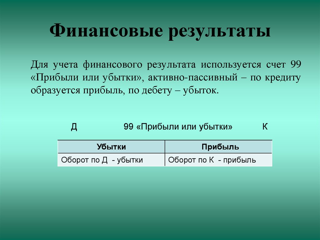 В плане счетов 99 счет