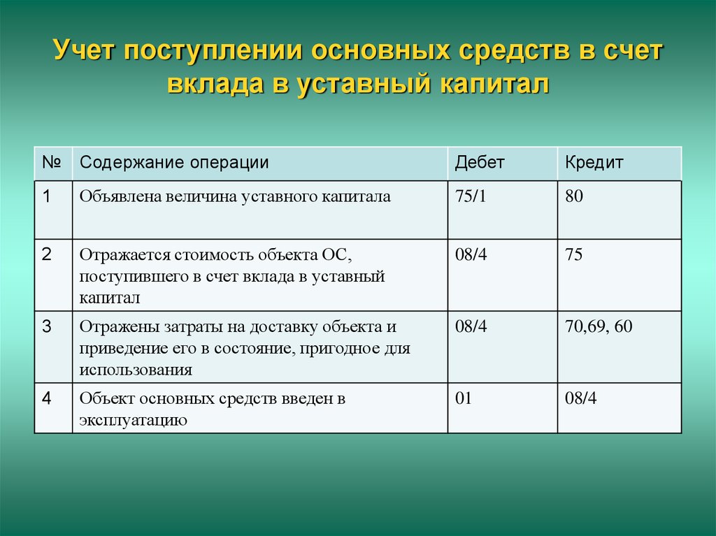 Акт взноса в уставный капитал имуществом образец