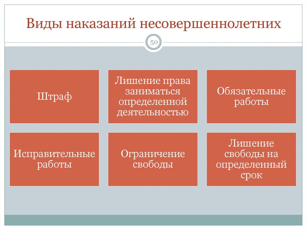 Освобождение от наказания несовершеннолетних презентация