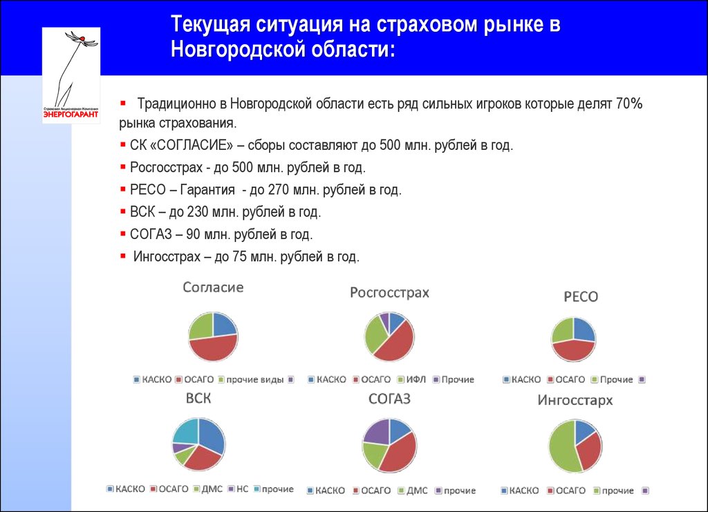 Энергогарант сарапул режим работы телефон