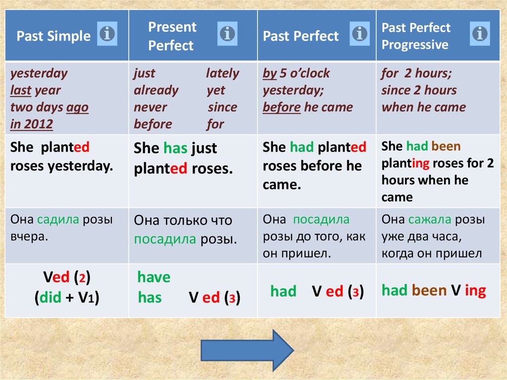past-simple-present-perfect