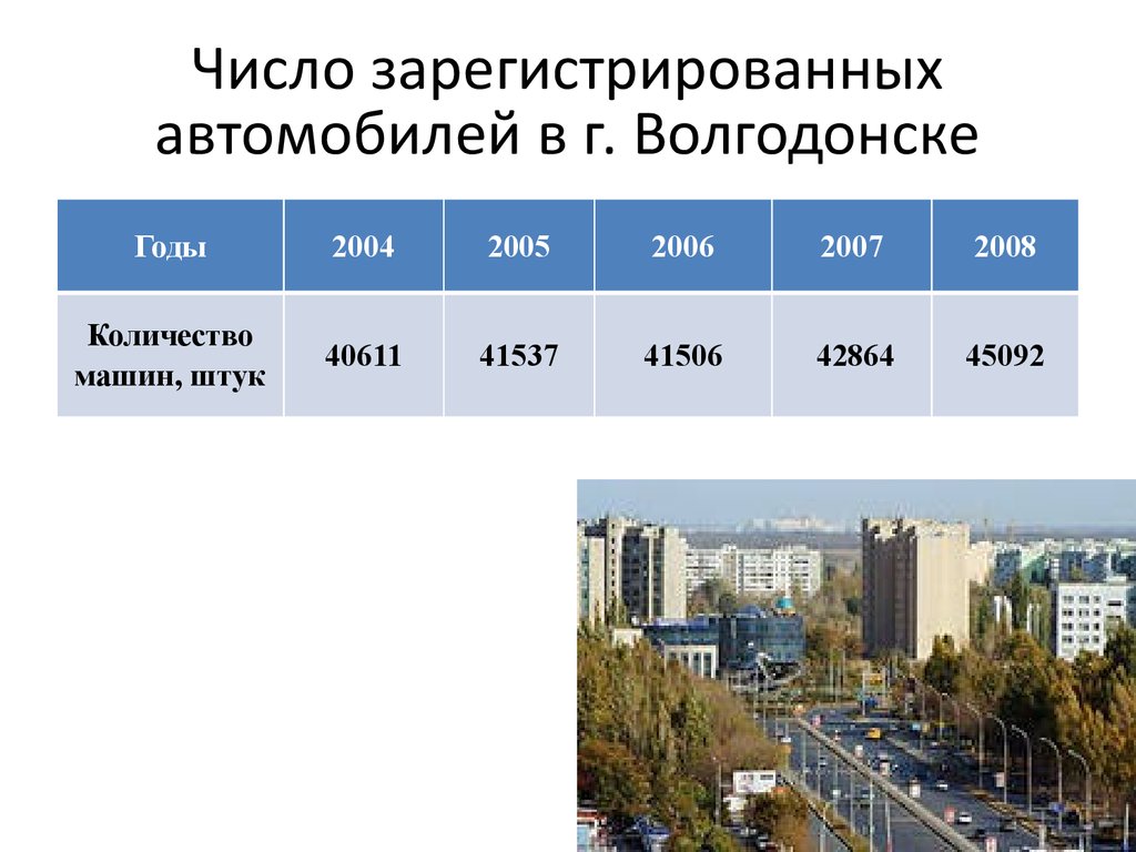 Информация о количестве зарегистрированных. Экология города Волгодонск проект. Экология Волгодонска по годам. Презентация про Волгодонск. Сколько лет Волгодонску.