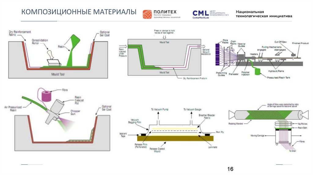 Что такое композитная карта - 98 фото