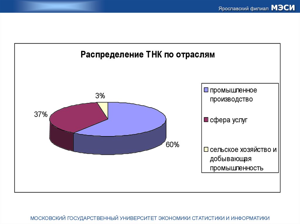 Государственные отрасли экономики. Распределение экономики России. Распределение мировой экономики. Сфера распределения это. Распределение финансов в мировой экономике.