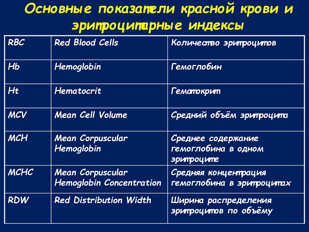 Анализ красная. Показатели красной крови. Нормальные показатели красной крови. Основные показатели характеризующие состояние красной крови. Основные лабораторные показатели красной крови.