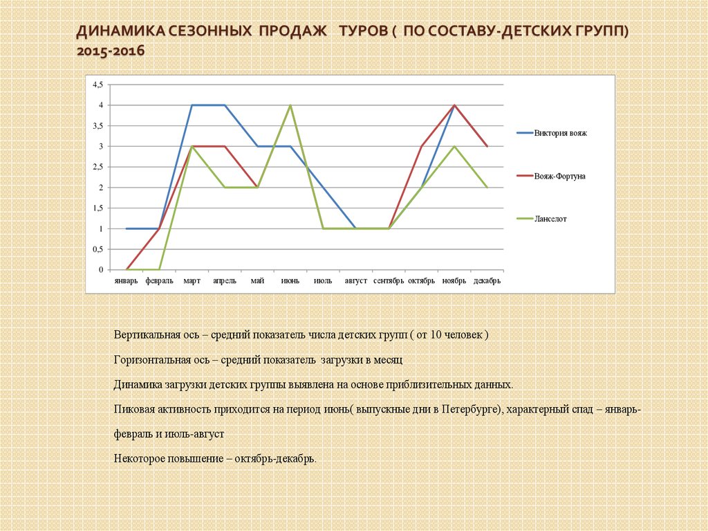 Повышение октября