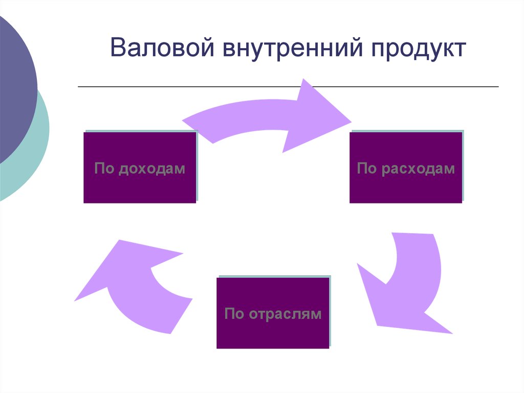 Валовой это