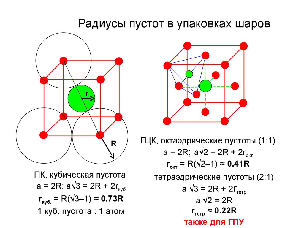 Гцк. Гранецентрированная кубическая решетка радиус. Радиус атома в ГЦК решетке. Тетраэдрические пустоты в ГЦК. Октаэдрические пустоты в ГЦК.