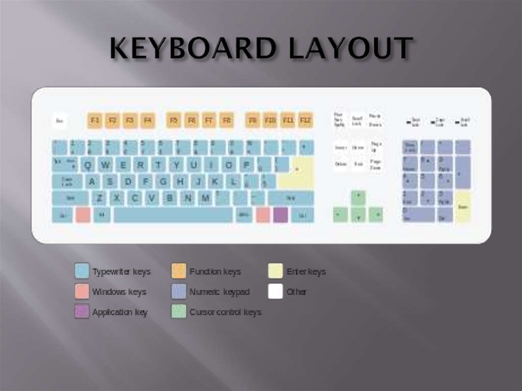 KEYBOARD LAYOUT