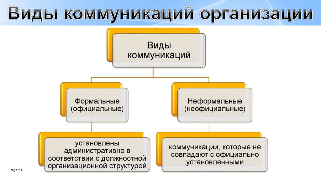 Схема коммуникации в организации