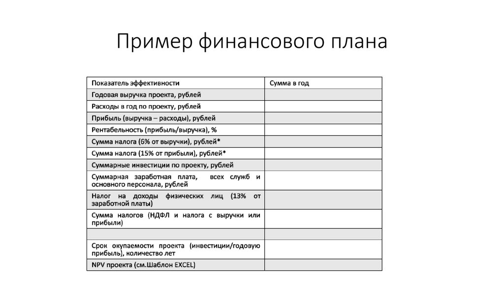 План проекта шаблон