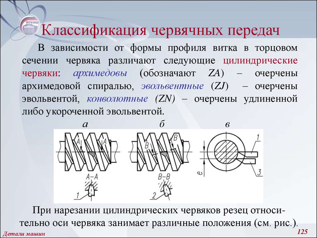 Какой вид червячной передачи указан на рисунке