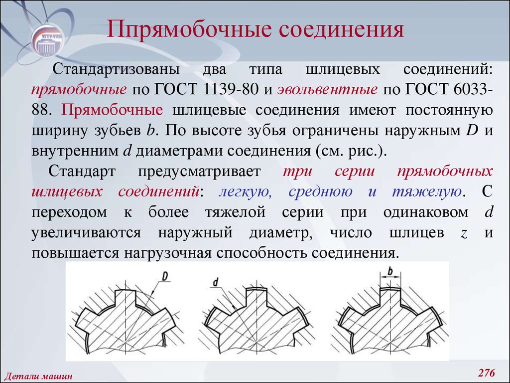 Профиль шлицевого соединения. Прямобочные – прямозубые шлиц. Соединения. Допуски шлицевых прямобочных соединений. Шлицевое соединение с прямобочными зубьями. Шероховатость эвольвентных шлицевых соединений.