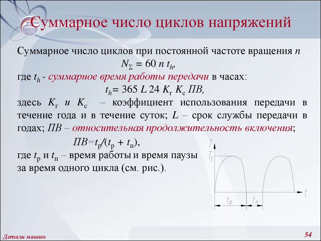 Детали машин и основы конструирования - презентация онлайн