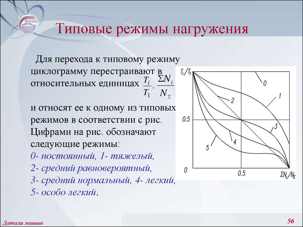 Детали машин и основы конструирования - презентация онлайн