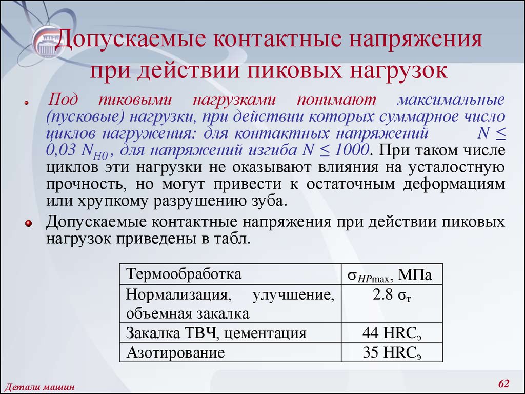 Детали машин и основы конструирования - презентация онлайн