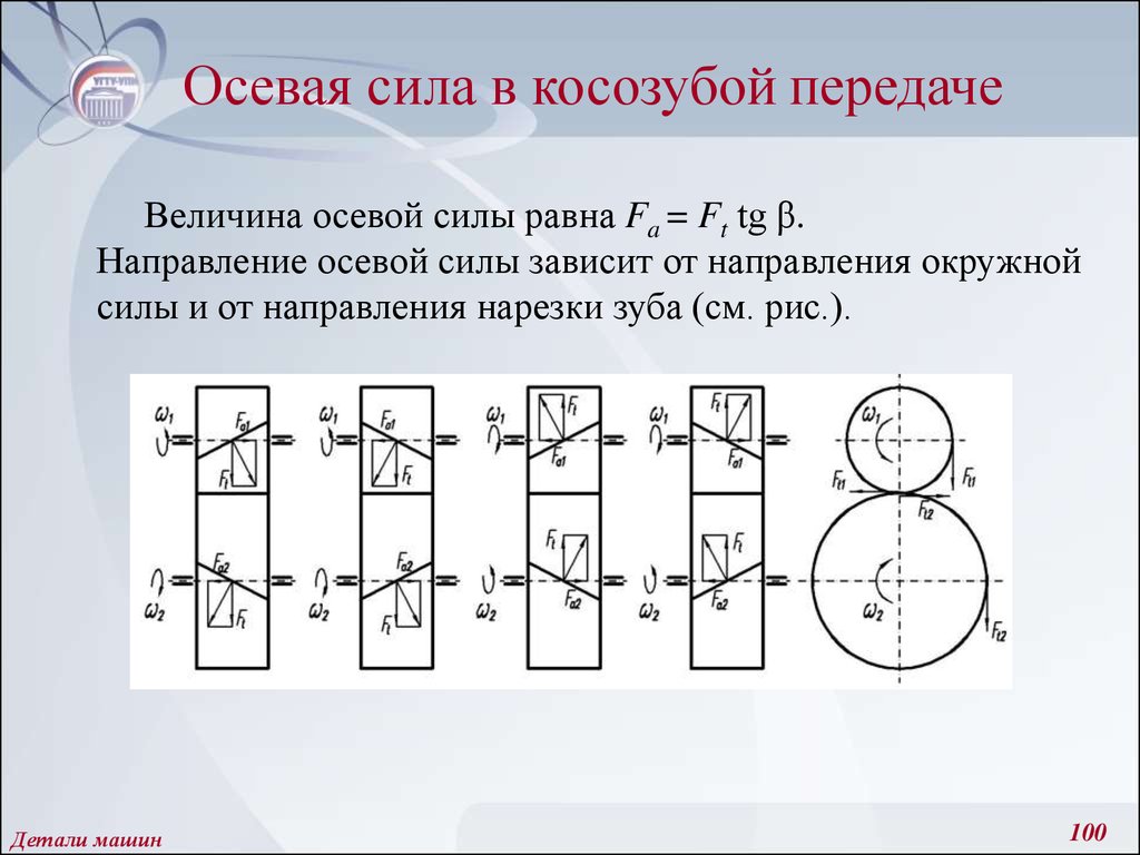 Детали машин и основы конструирования - презентация онлайн