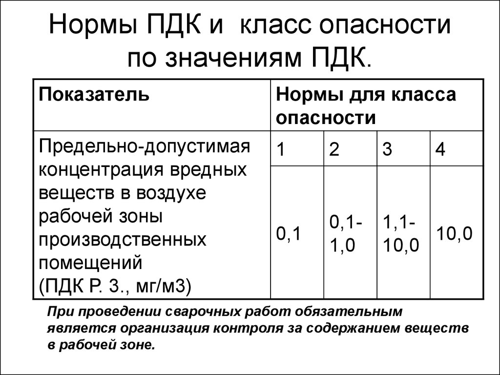 Классификация опасных и вредных производственных факторов и средства защиты  работающих - презентация онлайн