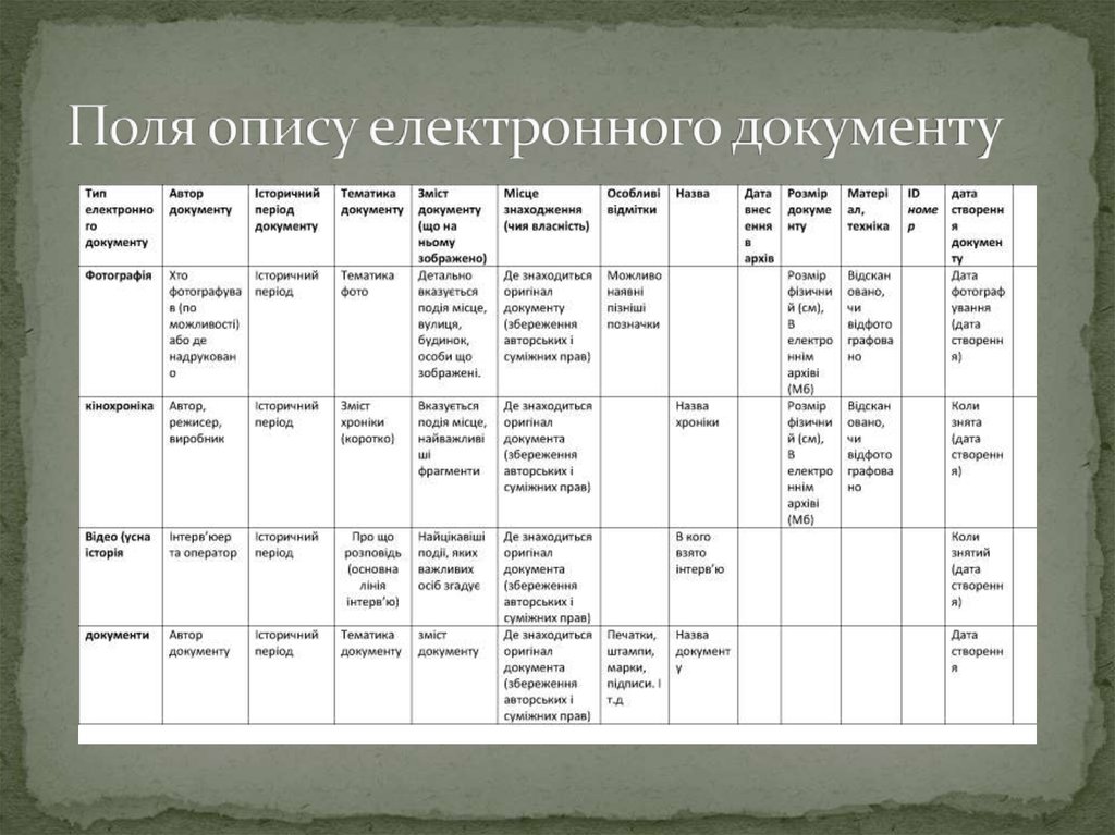 Поля опису електронного документу