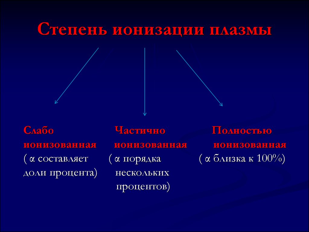 Презентация самостоятельные и несамостоятельные разряды