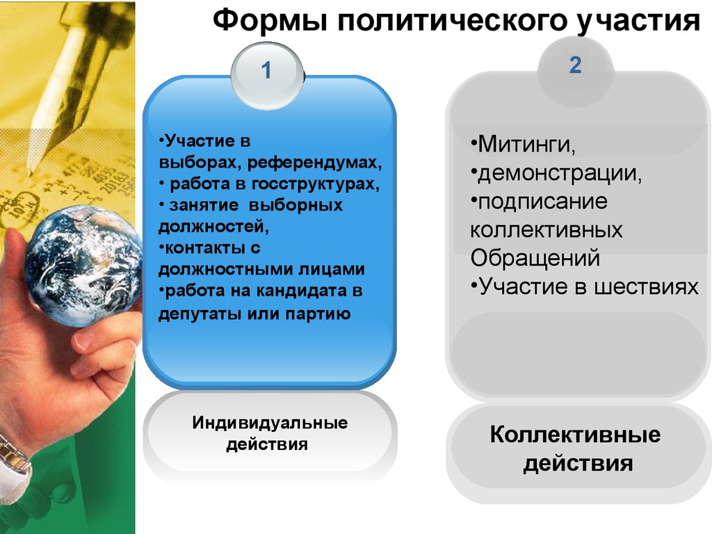 Политическое участие в демократическом обществе. Формы политического участия. 4 Формы политического участия. Формы политическоготучастия. Формыполитмческого участия.