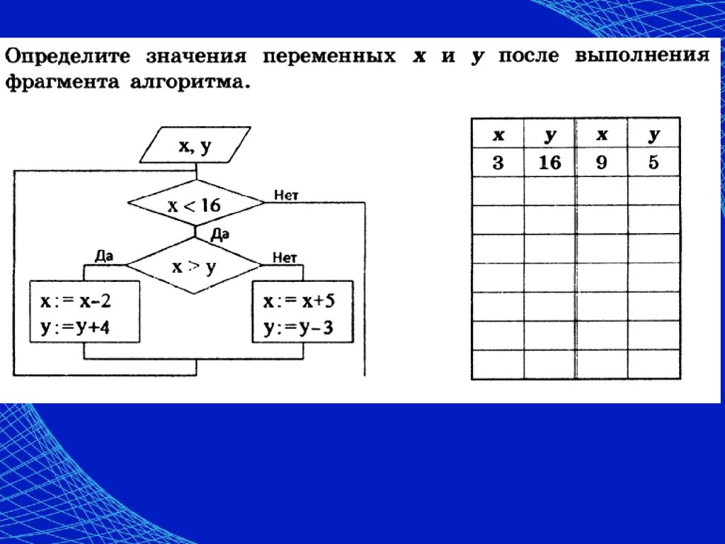 Определите значение целочисленных переменных x и y после выполнения алгоритма с помощью блок схемы