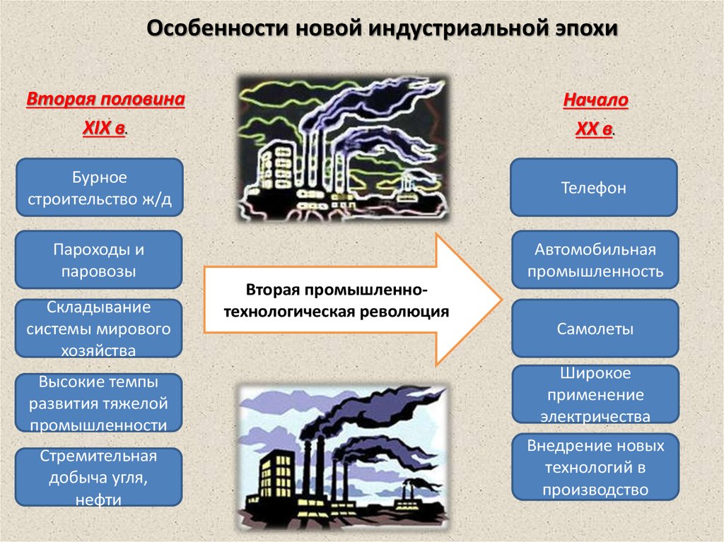 Развитие индустриального общества в начале 20