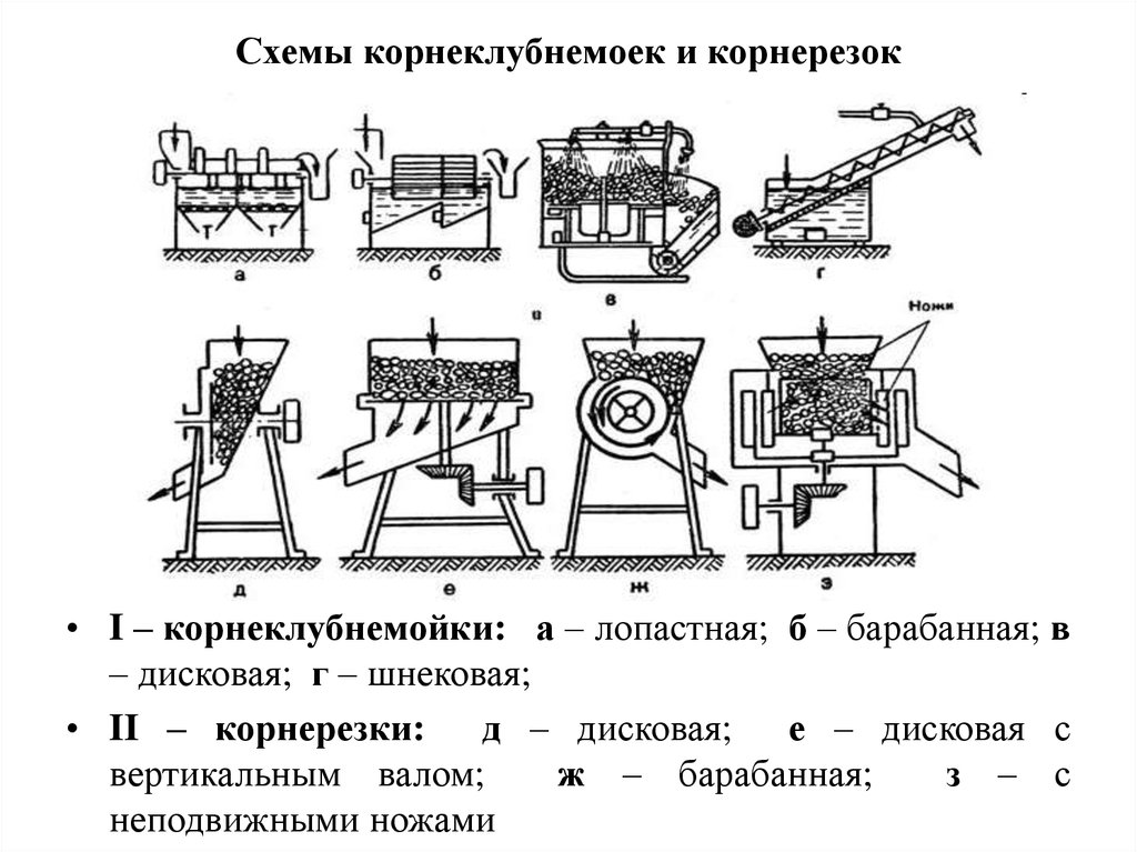 Барабанная решетка схема