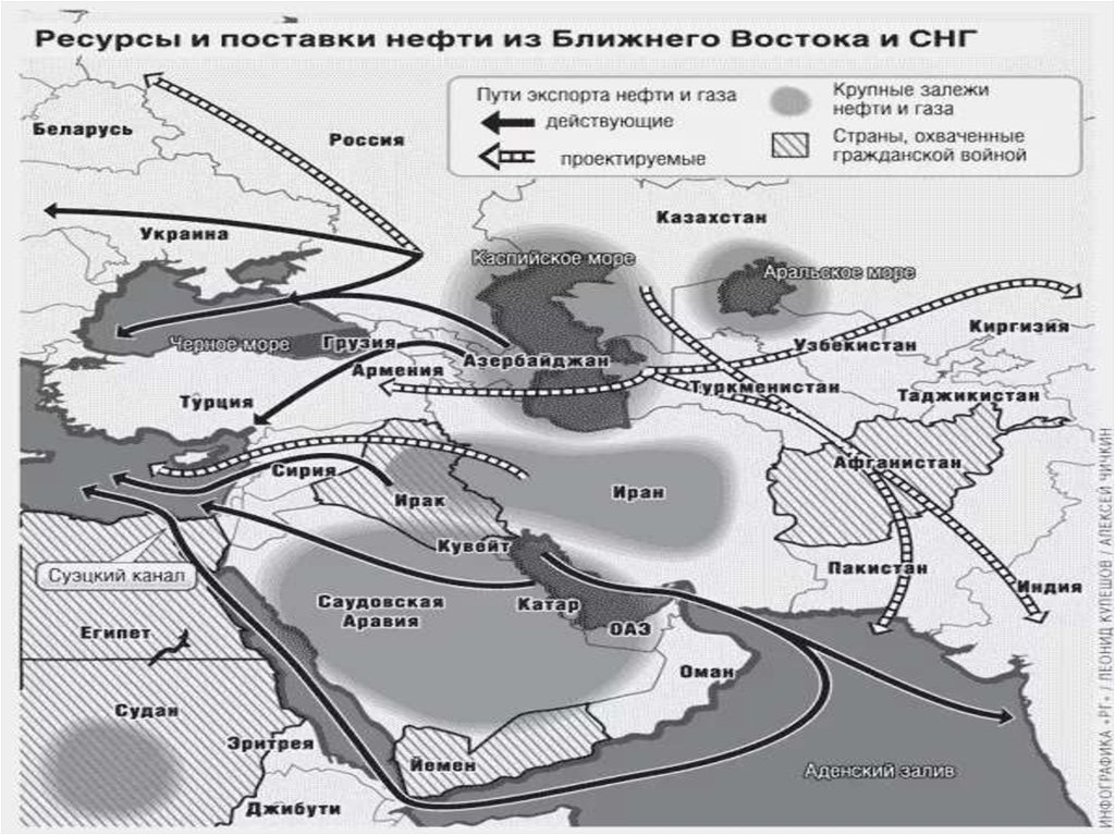 Список восток. Нефть ближнего Востока карта. Карта нефтяных месторождений ближнего Востока. Месторождения нефти на Ближнем востоке. Нефтяные страны ближнего Востока.